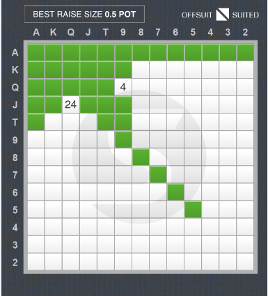 SnowieUTG.png